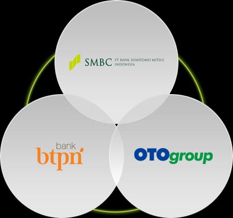 BTPN , Saham BTPN