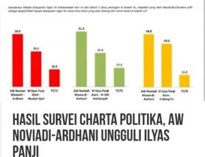 Charta Politika , Pilkada Ogan Ilir