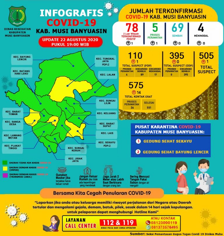 Herryandi Sinulingga AP. , Jubir Gugus Tugas Penanganan COVID-19 Muba