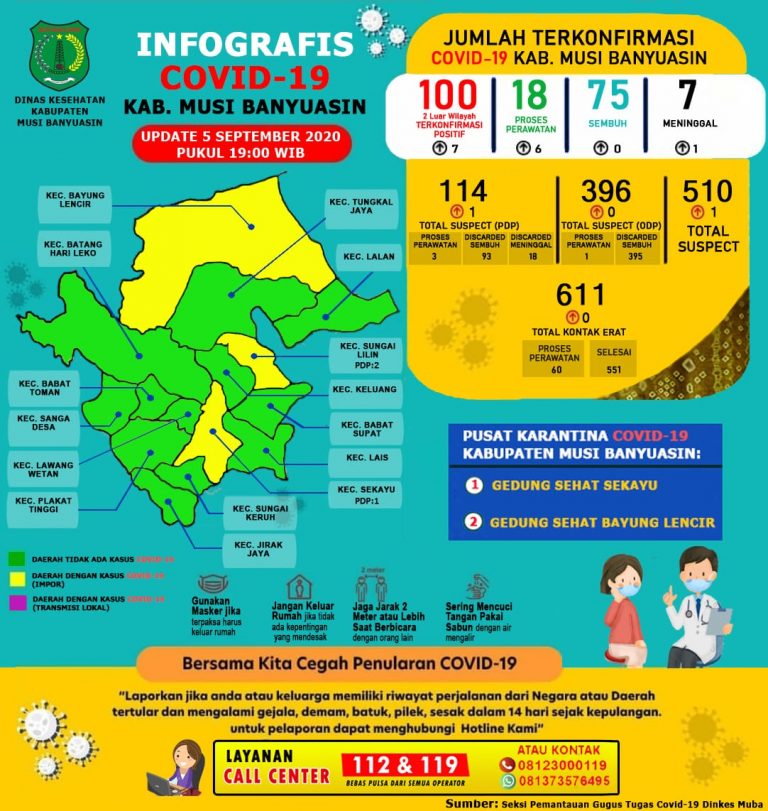 Gugus Tugas Penanganan COVID-19 , RSUD Sekayu