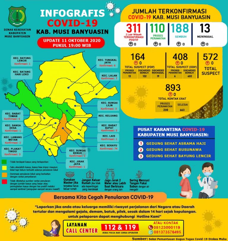 Update COVID-19 Muba: Nihil Penambahan Kasus