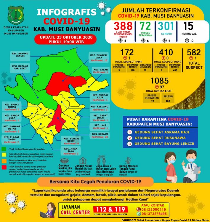 Update COVID-19 Muba: Bertambah 5 Kasus Sembuh, 11 Positif