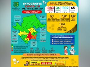 Update COVID-19 Muba