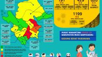 Bertambah 13 Kasus Sembuh , Update COVID-19 Muba: Nihil Positif